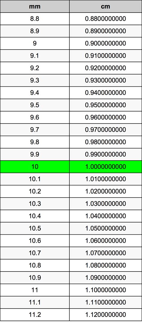 660mm幾公分|毫米到厘米（mm至cm）轉換計算器